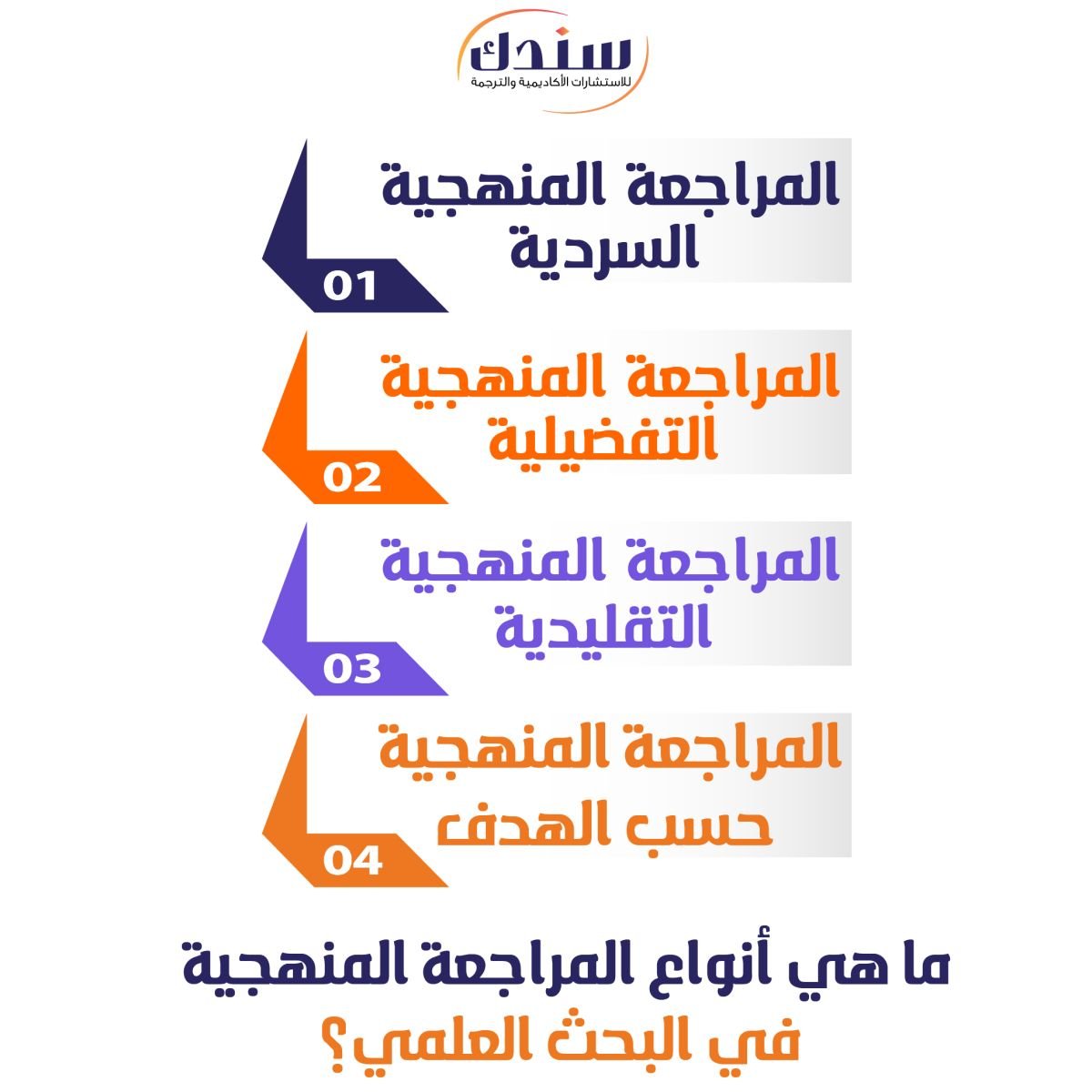 ما هي أنواع المراجعة المنهجية في البحث العلمي؟